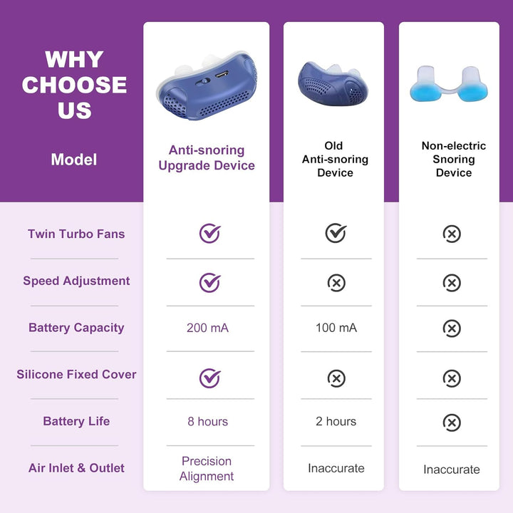 Hendrano™ Mask-Free Anti-Snoring Nasal Device for Quieter Sleep