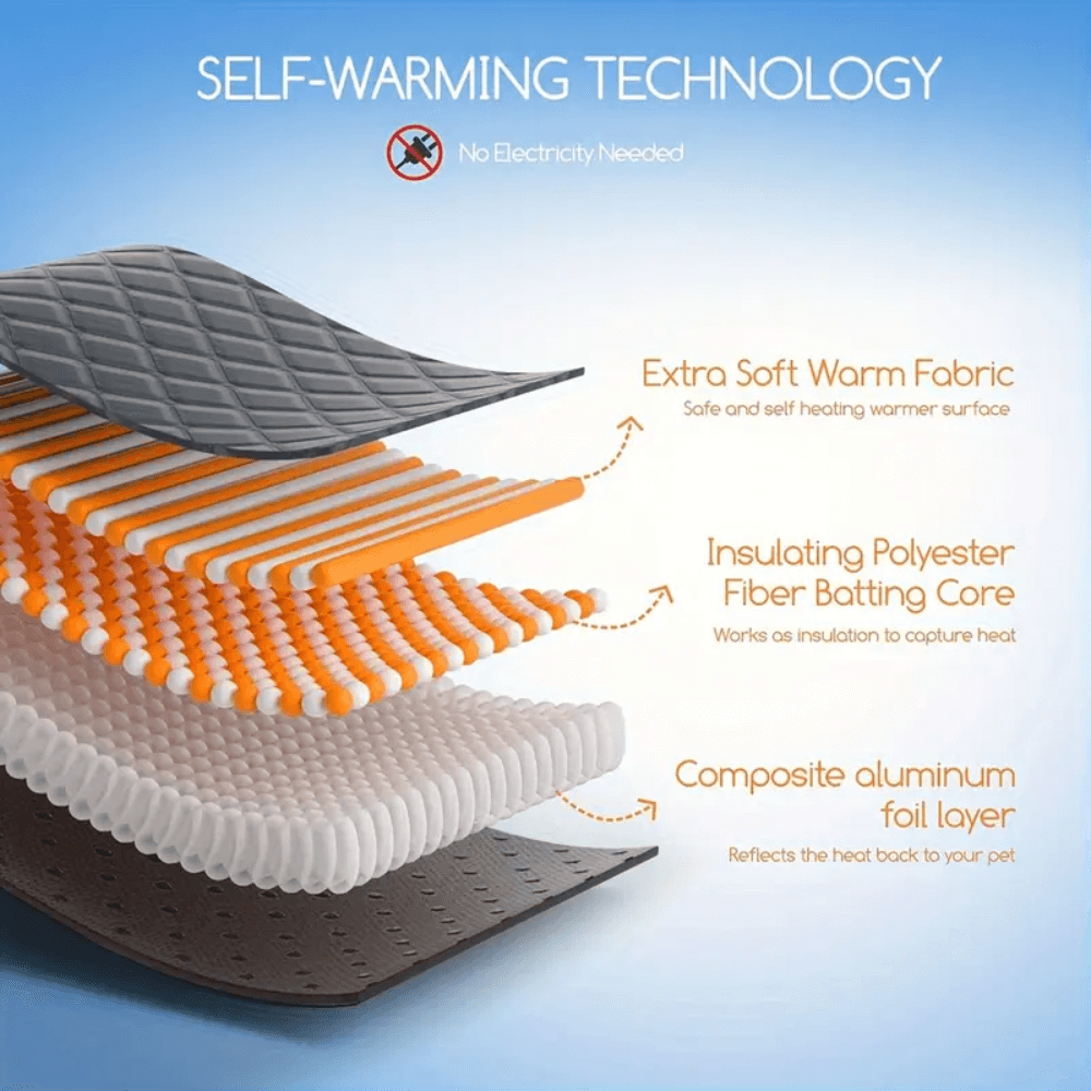 Hendrano™ Self-Warming Pet Pad with Non-Slip Base for Dogs and Cats