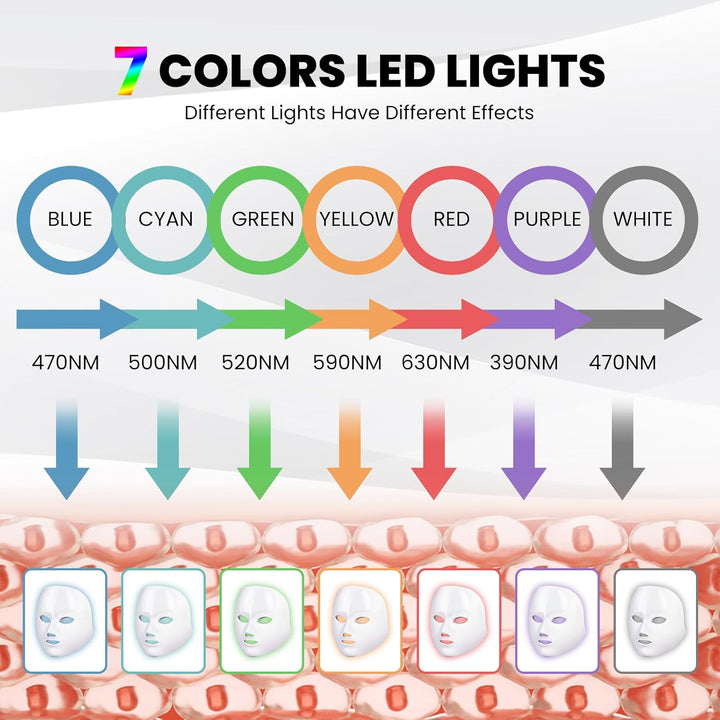 Hendrano™ LED Face Mask with 7 Light Colors and Remote Control