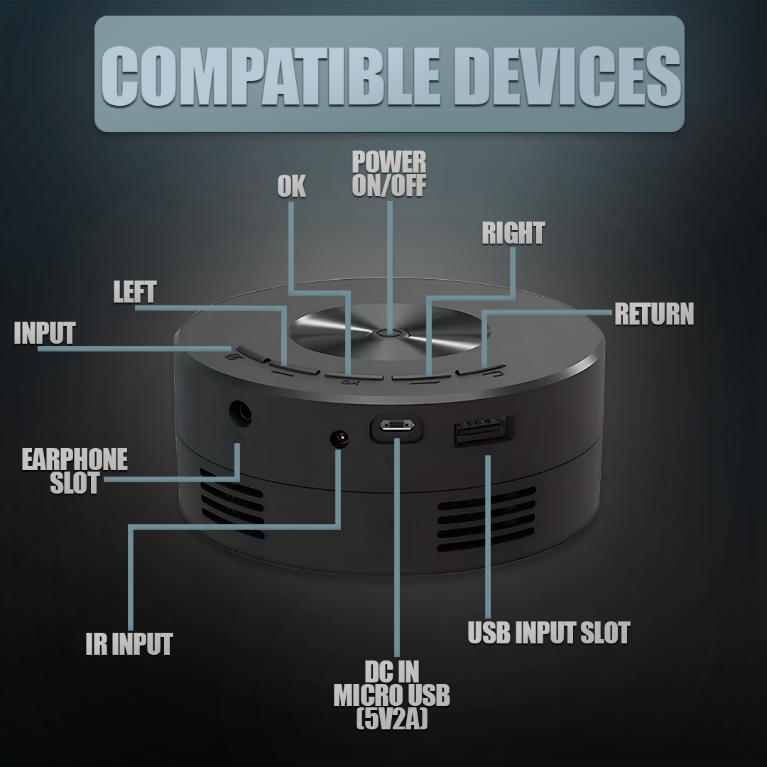 Mini Portable Projector with 1080P Support, Power Bank Ready