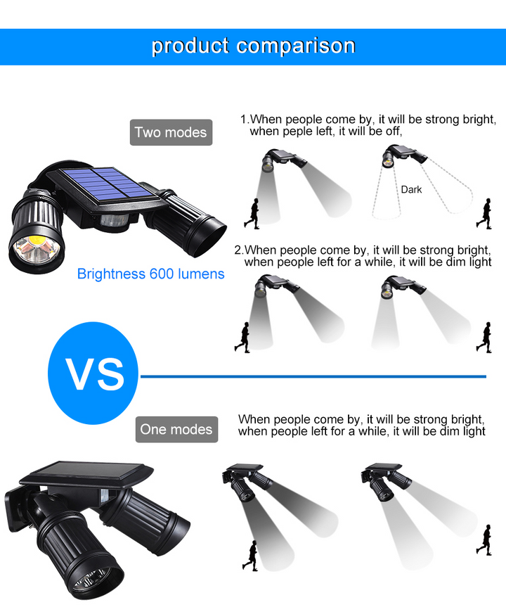 Hendrano™ Solar Motion Sensor Security Light with 14 Super Bright LEDs