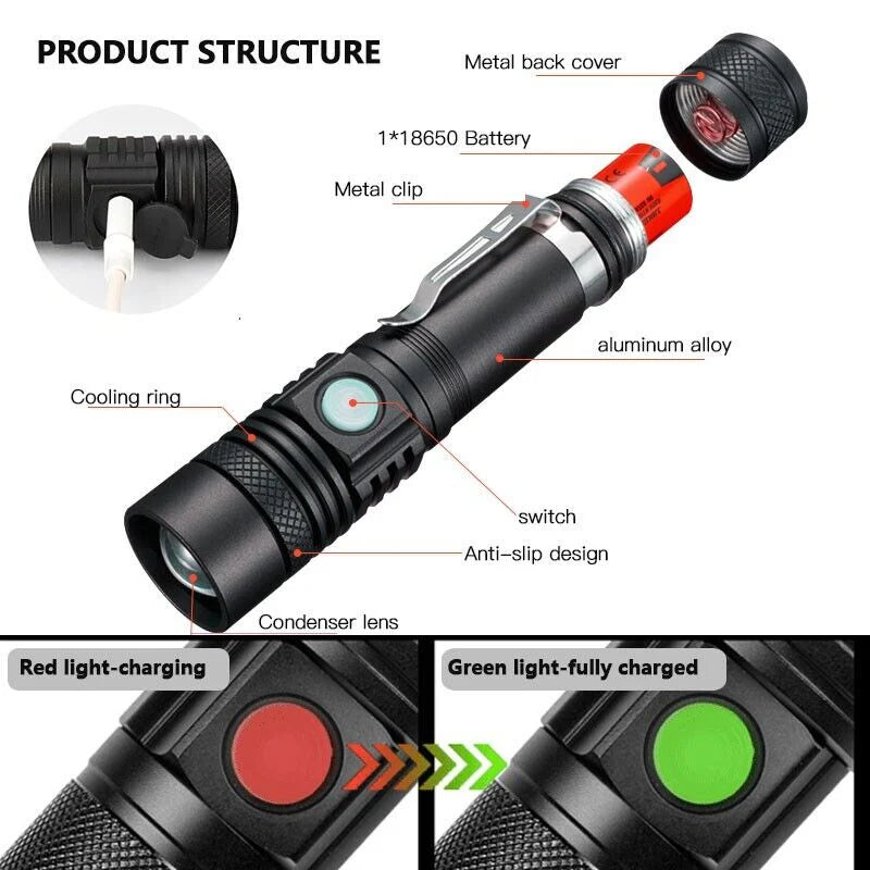 Hendrano™ Super Bright Rechargeable LED Flashlight with Zoom and 4 Modes