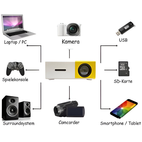 Portable Mini HD Projector for Big-Screen Movies at Home