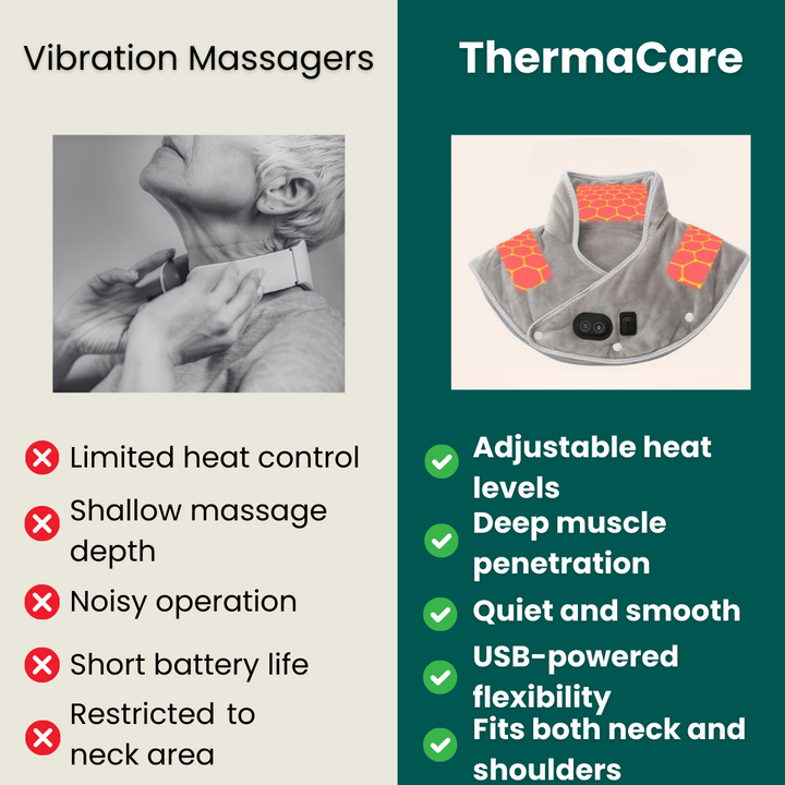 Hendrano™ USB Heated Neck and Shoulder Wrap with Massage