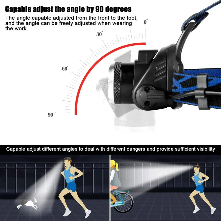 Hendrano™ Waterproof Rechargeable LED Headlamp with Adjustable Zoom