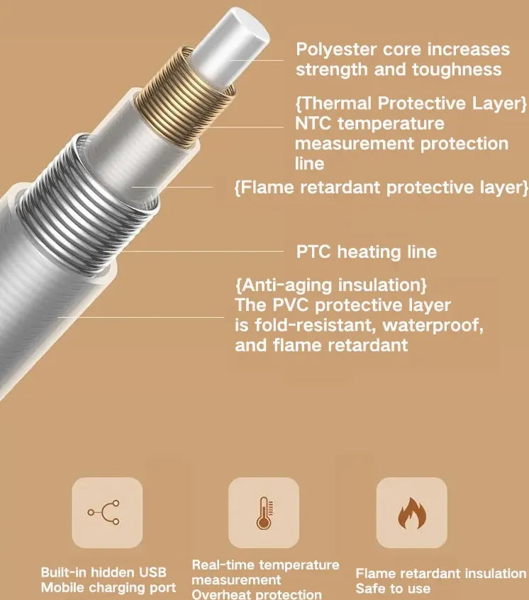USB Heated Shawl Wrap with 3 Heat Levels, Warm in 15 Sec – Hendrano™