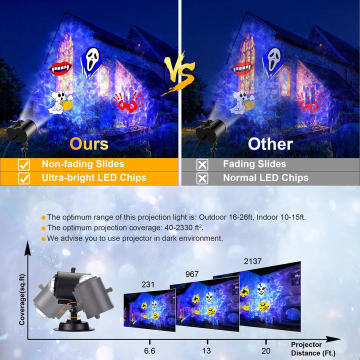Christmas Projector Light with 16 Slides and Remote