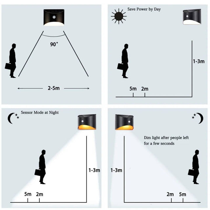 Solar Motion Sensor Stair Light for Fences and Decks
