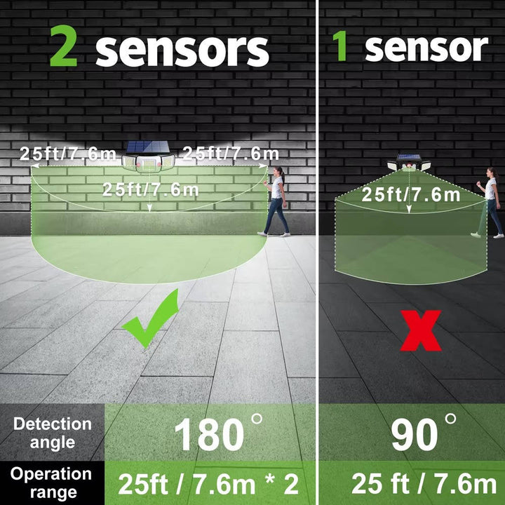 Hendrano™ Solar Flood Light with Motion Sensor and 3 Adjustable Light Heads