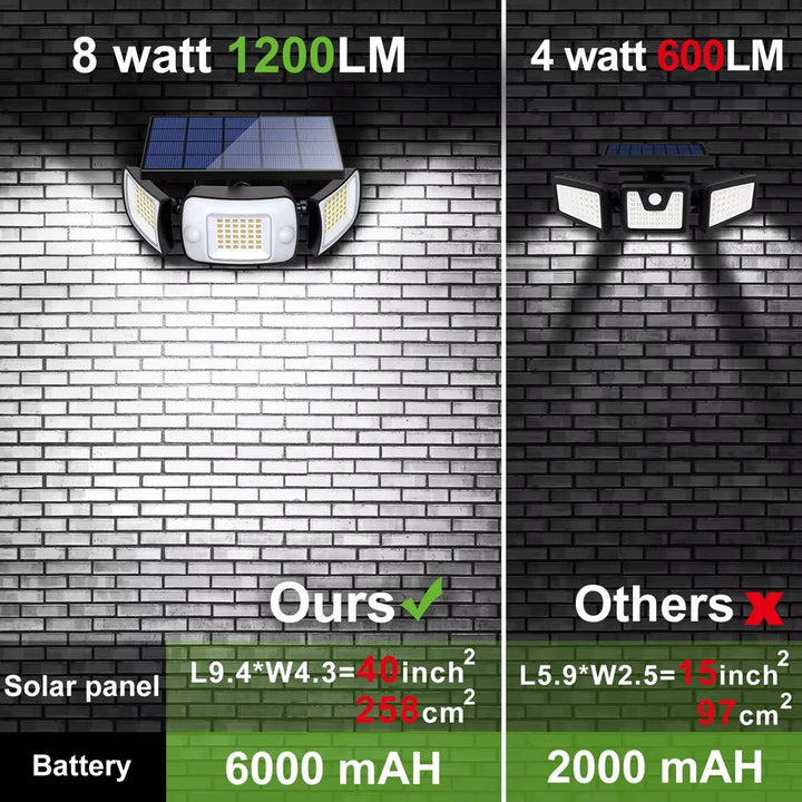 Hendrano™ Solar Flood Light with Motion Sensor and 3 Adjustable Light Heads