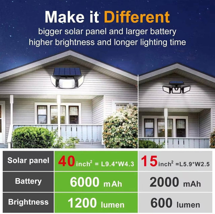 Hendrano™ Solar Flood Light with Motion Sensor and 3 Adjustable Light Heads