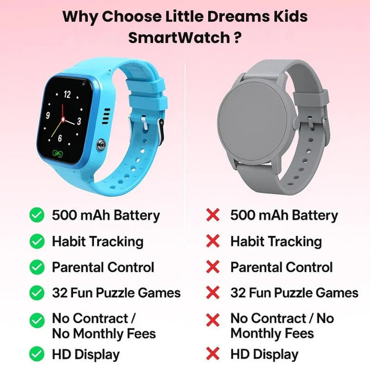 Hendrano™ Kids GPS Smart Watch with SOS Button and Two-Way Calling