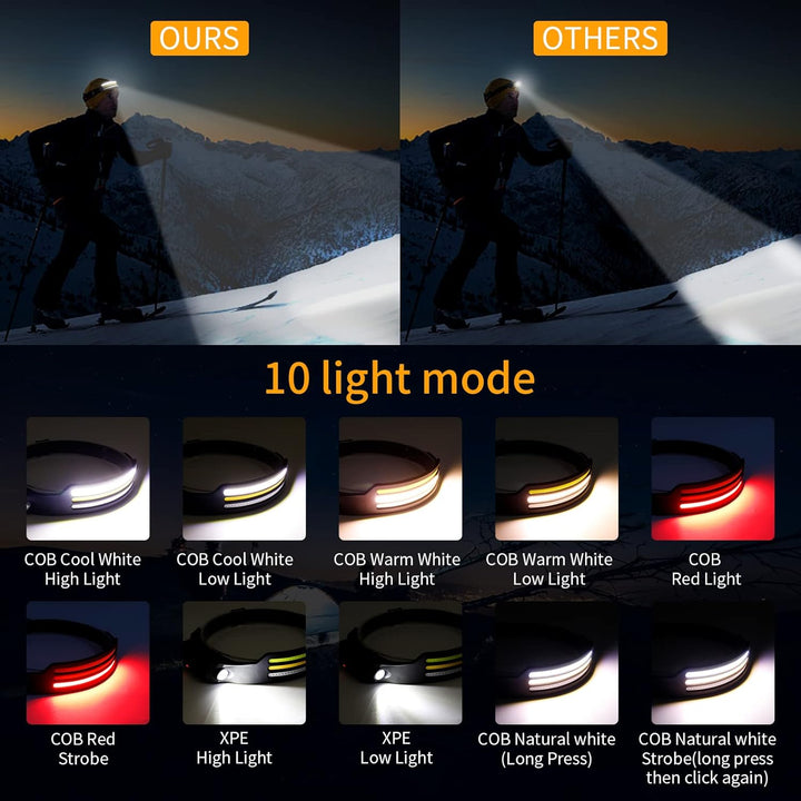 LED Headlamp X3 – Waterproof &amp; Rechargeable Head Torch for Running, Hiking &amp; Outdoor Adventures