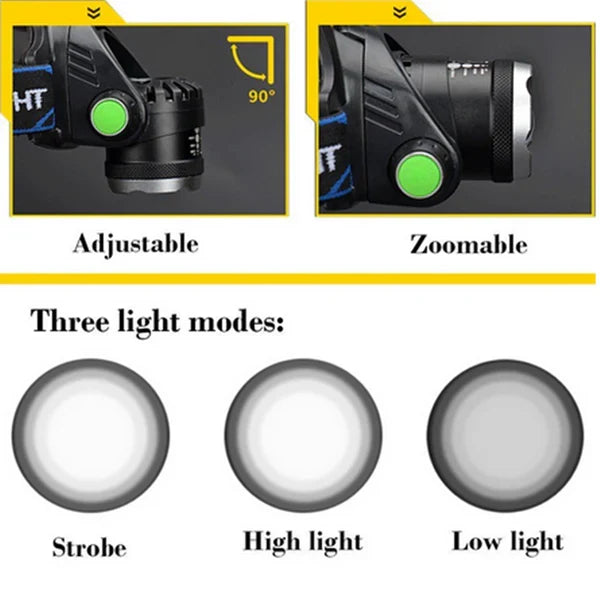 Hendrano™ Rechargeable Zoomable LED Headlamp with SOS Mode